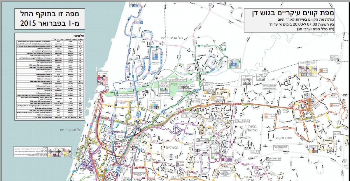 mapa de hatachana-Tel Aviv